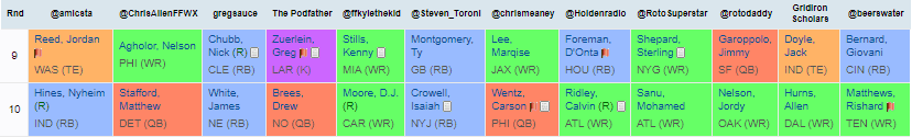 mock draft rounds 9 and 10