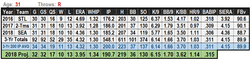 Mike Leake 2019 Projections
