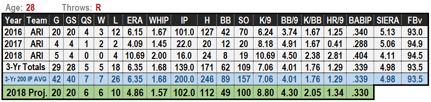 Shelby Miller 2019 Projections
