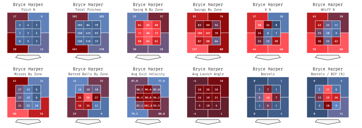 Bryce Harper Zone Charts