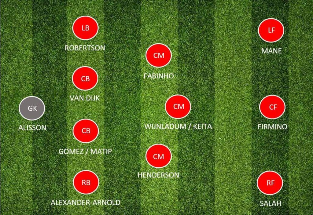 Liverpool Lineup