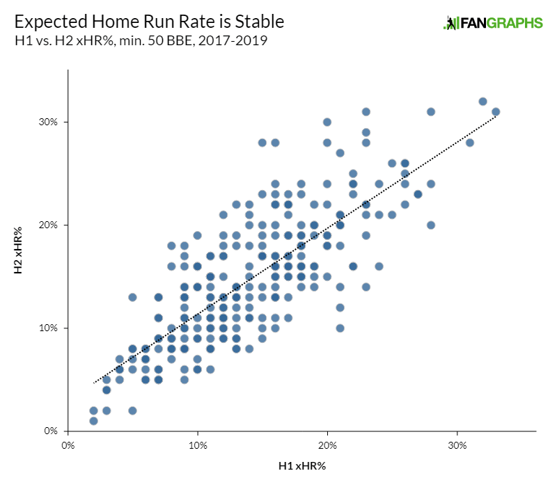 Expected Home Run Chart
