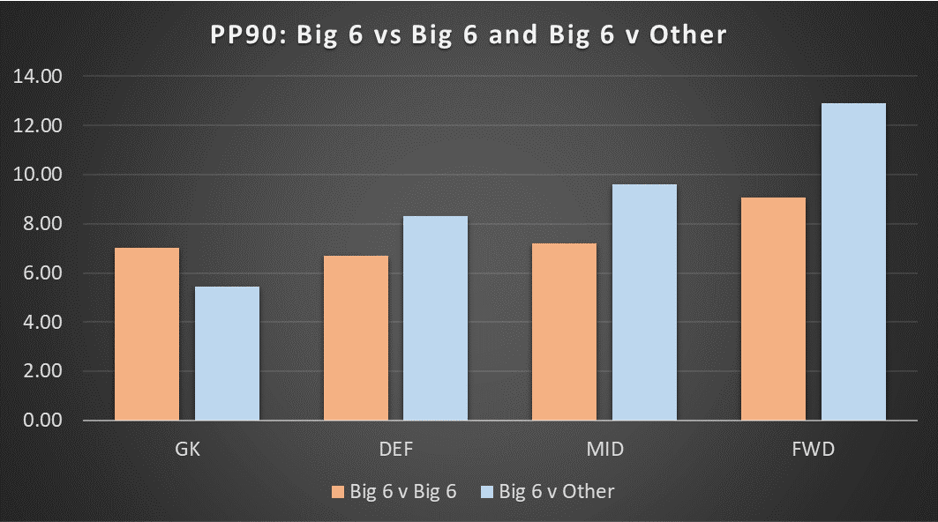 Big 6 v Big 6 Position Averages-min